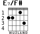 E7/F# for guitar - option 3