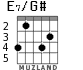 E7/G# for guitar - option 2