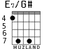 E7/G# for guitar - option 6