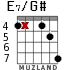 E7/G# for guitar - option 8