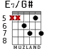 E7/G# for guitar - option 9