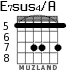 E7sus4/A for guitar - option 5