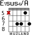 E7sus4/A for guitar - option 7