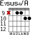E7sus4/A for guitar - option 8