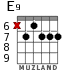E9 for guitar - option 7