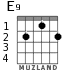 E9 for guitar
