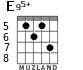 E95+ for guitar - option 3