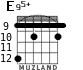 E95+ for guitar - option 4