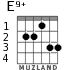 E9+ for guitar - option 3