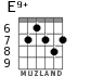 E9+ for guitar - option 6