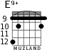 E9+ for guitar - option 7