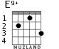E9+ for guitar - option 1