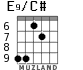 E9/C# for guitar - option 3