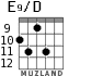 E9/D for guitar - option 5