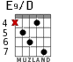 E9/D for guitar