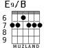 E9/B for guitar - option 3
