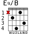 E9/B for guitar - option 1