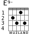 E9- for guitar - option 2