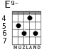 E9- for guitar - option 3