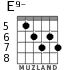 E9- for guitar - option 4
