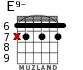 E9- for guitar - option 5