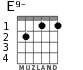 E9- for guitar