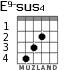 E9-sus4 for guitar - option 2