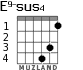 E9-sus4 for guitar - option 3