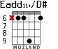 Eadd11+/D# for guitar - option 3