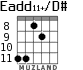 Eadd11+/D# for guitar - option 4