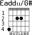 Eadd11/G# for guitar