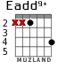 Eadd9+ for guitar - option 3