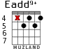 Eadd9+ for guitar - option 4