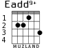 Eadd9+ for guitar - option 1