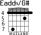 Eadd9/G# for guitar - option 3