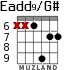 Eadd9/G# for guitar - option 6