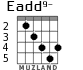 Eadd9- for guitar - option 3