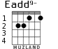 Eadd9- for guitar