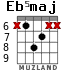 Eb5maj for guitar - option 2