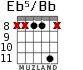 Eb5/Bb for guitar - option 3