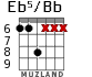 Eb5/Bb for guitar