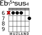 Eb75+sus4 for guitar - option 4