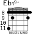 Eb79+ for guitar - option 1