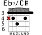 Eb7/C# for guitar - option 2