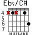 Eb7/C# for guitar - option 3