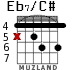 Eb7/C# for guitar - option 1