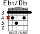 Eb7/Db for guitar - option 2