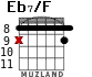 Eb7/F for guitar - option 2