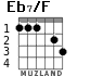 Eb7/F for guitar - option 3