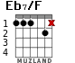 Eb7/F for guitar